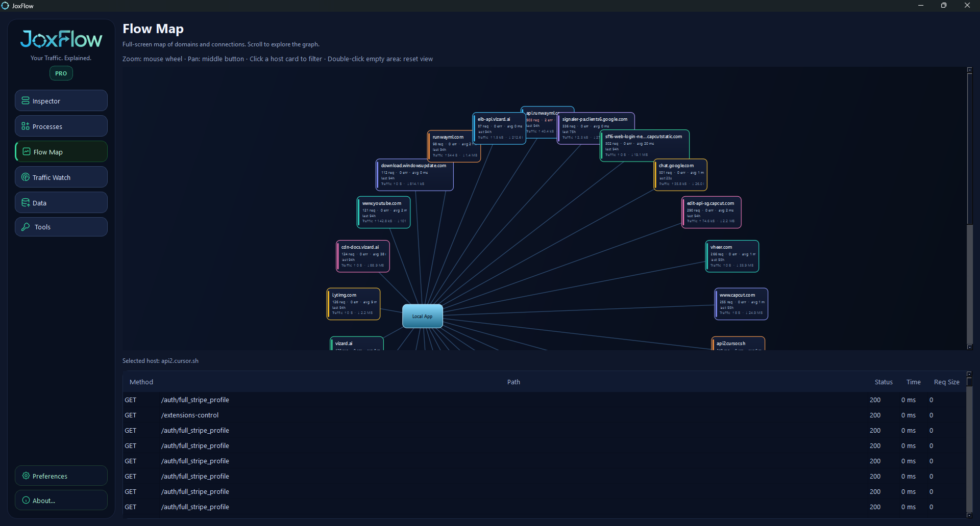 JoxFlow flow map: graph of host nodes, traffic edges, and filtered list of flows for a selected dependency.
